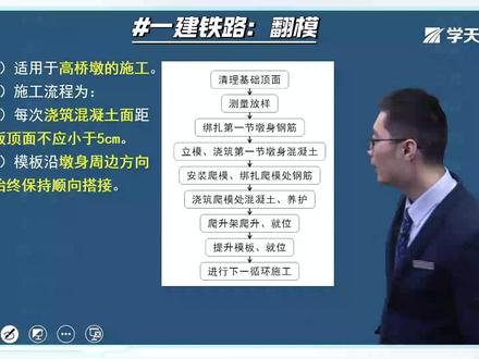 2分钟掌握爬模和翻模法施工的基本原理 一建铁路知识点:爬模和翻模#一建铁路