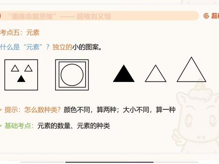 图推元素基础小结!!!
刘义恒老师图推元素思维导图复盘!!!
#图形推理 #省考 #行测 #公考 #考公