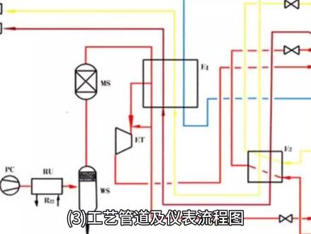 化工生产知识15