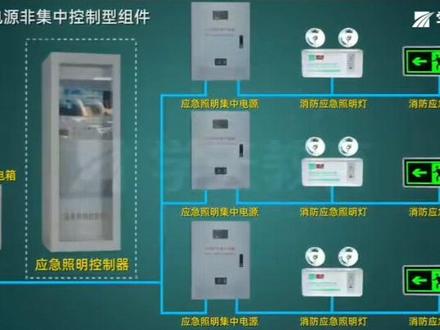 消防应急照明和疏散指示系统