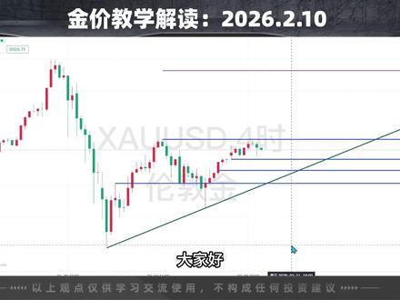 震荡的市场最考验耐心 接下来看本周2个数据的表现吧#金价 #黄金 #今日金价