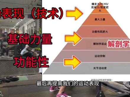 来你了解什么是功能性训练。干货省流1:07#立定三级跳 #体育生 #体考 #冬训 #田径训练