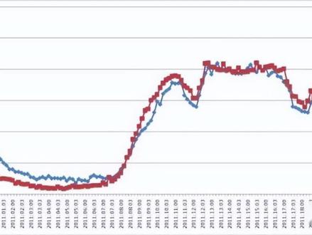 如何预估TPS #性能测试 #tps #TPS预估 #软件测试
