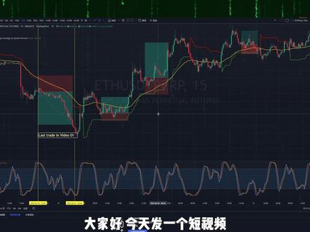 Tradingview工具使用基础 - 做多做空工具参数读取、设置、使用 #知识分享 #Tradingview