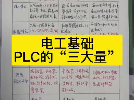 电工基础PLC三大量:开关量、模拟量、脉冲量 #PLC三大量 #零基础学PLC #电工学习 #工控入门 #PLC基础知识