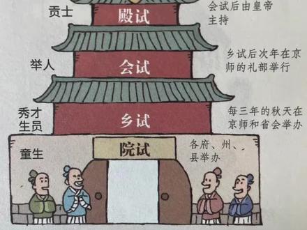 科举制度1300年的相关知识和故事 今天我会用一个比较长的视频,聊聊延续了1300年的科举制的相关知识,其实它是中国文化中一个至关重要的组成因素,成为从隋唐到清末,中国历史的主线!当年曹丕建立曹魏以后,就提出了“九品中正制”,这样的选官模式一个最大的问题是阶层固化,寒门完全没有跃升的机会,特别是从北魏到东魏和西魏,再到北周和北齐,这个时期的关陇集团就是家族内部繁衍,所有的高官都是亲戚,因为相互联姻!这时候隋炀帝就发现这样下去不行,必须要让天下人有一条努力向上的路径,所以科举制就应运而生了!后来武则天更是大力支持寒门子弟,进一步打击关陇集团的势力,她还发明了“殿试”这种形式,也发明了“武状元”,再然后到宋朝,科举到达高峰!我本人作为一个“读书人”,很喜欢这方面的知识和故事!#科举考试 #历史 #隋朝 #唐朝 #宋朝