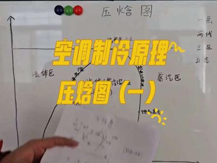 压焓图是什么,空调空气能中央空调制冷设备维修必学的压焓图,空调制冷原理,学无止境,日拱一卒#真实生活分享计划 #空调 #空调维修 #中央空调 #制冷 @抖音创作小助手