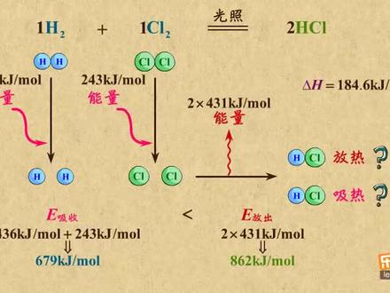高中化学 #反应热与化学键的关系 反应热与化学键的关系