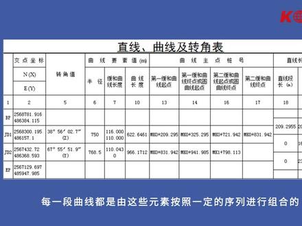 道路设计元素法输入视频