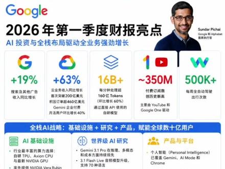 谷歌2026Q1财报高光时刻 #谷歌财报 #AI科技 #Gemini #Waymo #科技动态