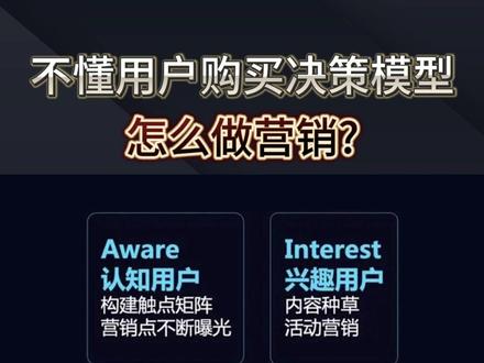 营销与心理学 #心理学效应 #营销#aidtas