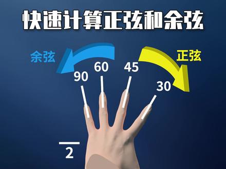 一个正余弦快速记和算的方法,你学会了吗#电工 #科普 #数学 #国庆快乐