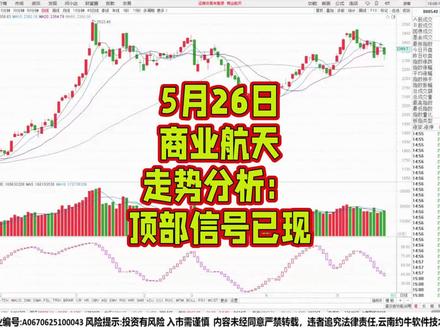5月26日商业航天走势分析:顶部信号已现