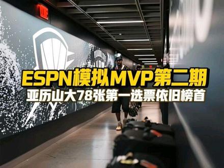 ESPN模拟MVP第二期投票,亚历山大78张第一选票总分930分位居第一,新一代球盲鉴定器!#亚历山大 #球盲鉴定器 #雷霆 #mvp #SGA