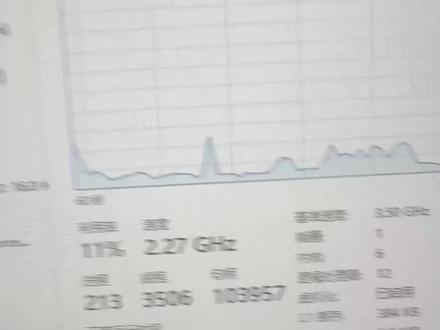 过VTD的焚绝来了 X299➕i7-7800X