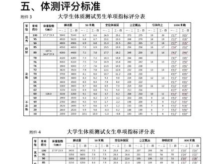 你体测还好吗?#体测800米 #体测不及格 #大学生 #大学生活 #体测引体向上