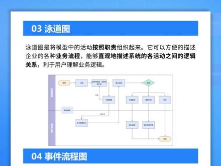 听劝收藏!8大常用流程图有哪些?一次揭秘全搞懂!#亿图图示 #绘图软件 #流程图 #流程图绘制 #干货分享