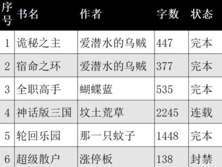 赤心巡天突破千盟!#网络小说 #网文荐书 #赤心巡天