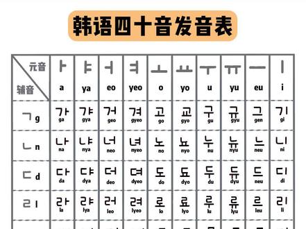 一个视频搞定韩语四十音拼读发音!!!#韩语 #学韩语