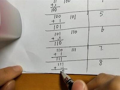 二进制,四下数学#数学 #数学思维 #快乐学习