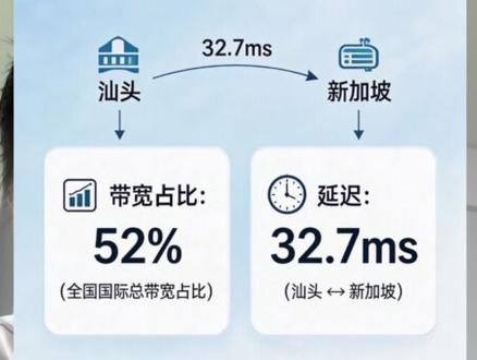 我们大汕头也有出息了,发展Ai集群产业。汕头是首个token出海的城市#token #汕头 #Ai