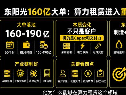 算力租赁来了一个重资产新玩家 5月5日,东阳光公告称,控股子公司东莞东阳光云智算科技有限公司,与某企业A公司签署《算力服务采购框架合同》。合同预计总金额为160亿元至190亿元,合同期限为订单验收通过后60个月。#AI #东阳光 #液冷 #中际旭创 #英伟达