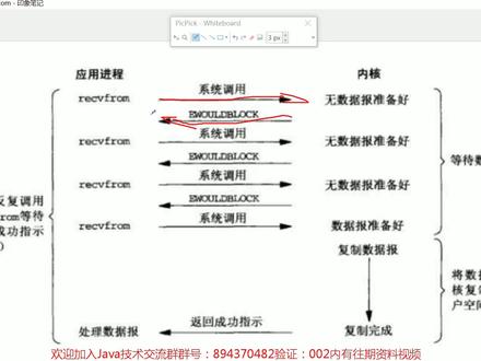 「鲁班学院」Java互联网架构-透彻理解NIO框架的原理及细节