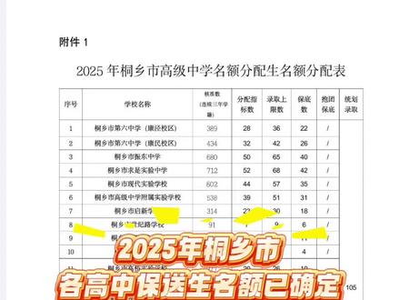 2025年桐乡市各高中保送生名额已确定