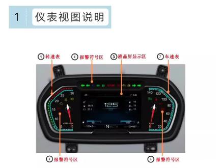 陕汽德龙X5000仪表指示灯含义#仪表指示灯