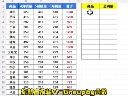 去除重复数据并自动计算总和,Groupby函数三秒搞定! 数据去重再求和,三秒搞定!这个技巧专门用来解决商品名称重复、需要按名称汇总金额的统计难题。操作很简单,直接用Groupby函数,选商品列作为行字段,再选金额列作为值字段,最后用SUM求和,回车就出结果。学会之后,像按月汇总销售额、按地区统计订单量、按部门核算费用等场景都能快速搞定,省时又省力。#excel技巧 #excel函数 #groupby函数 #办公技巧 #wps