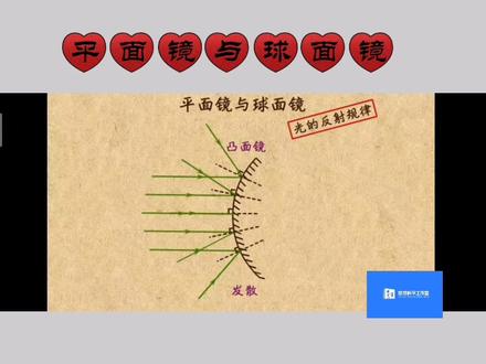 #变声 #平面镜 #凹面镜 #凸面镜 对光线的作用#初中生#初中物理