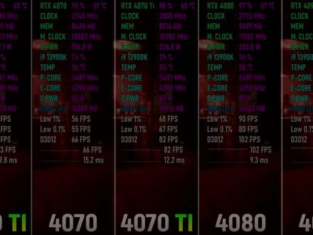 赛博朋克2077在4060ti / 4070 / 4070TI / 4080 / 4090下的帧数 #显卡