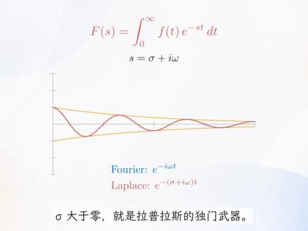 拉普拉斯变换不是魔法|傅里叶加个衰减因子,动画秒懂 傅里叶只能处理稳定信号,拉普拉斯加了 e^(-σt) 衰减因子,让增长信号也能积分。s=σ+iω,σ=0 就是傅里叶,σ>0 就是拉普拉斯##拉普拉斯变换 #傅里叶变换 #信号处理 #大学数学公式直觉