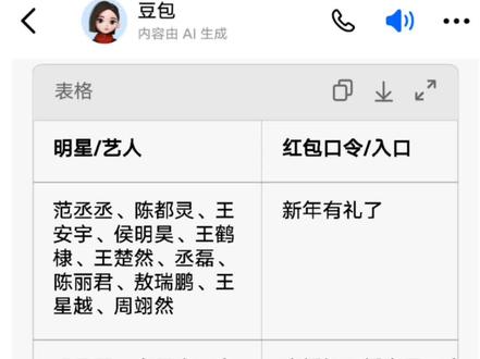 除夕夜明星红包领取攻略教程来了 抖音明星红包入口 微博明星红包怎么抢 微博明星红包怎么抢教程 明星微博发红包怎么抢 明星给粉丝发红包了 赵露丝除夕红包 白鹿除夕红包 王楚然除夕红包 张凌赫除夕红包 鹿晗除夕红包 除夕夜微博红包攻略 春节微博明星红包活动 鹿晗微博红包 赵露丝微博红包 赵丽颖微博红包 白鹿微博红包 张凌赫微博红包 周柯宇微博红包 张若昀微博红包 微博除夕红包 除夕明星红包领取 陈哲远微博红包领取 除夕夜发红包顺序 除夕夜抢红包攻略
#人类对豆包的开发不足百分之一
#微博红包 #明星红包 #除夕红包 #春节红包