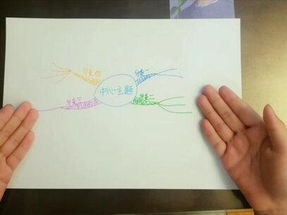 画思维导图,你学会了吗?