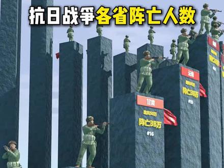 抗日战争各省阵亡人数 #抗日战争 #九一八勿忘国耻