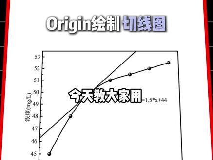 今天教大家用origin绘制切线图! #origin#paperxie#研究生#绘图#切线图