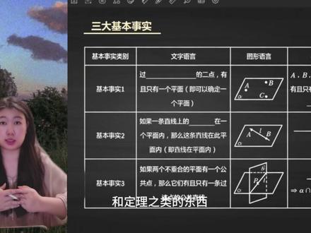 三大基本事实+共面、共线、共点证明 #基本事实 #立体几何 #共面共线问题 #四点共面 #高中数学