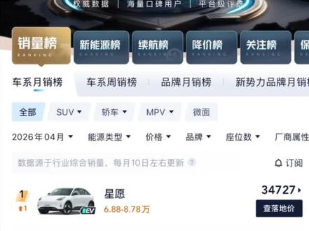 4月新势力汽车销量盘点
#汽车销量 #新势力造车 #小米
