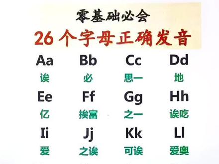 26个字母的正确发音,收藏起来,练习吧#零基础英语 #学英语 #巧记单词