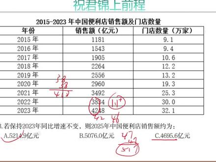 粉笔13季终极模考 不骄不躁,有条不紊,成功上岸#粉笔模考 #省考上岸 #资料分析