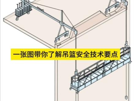 #吊篮 #安全技术
一张图带你了解吊篮安全技术要点