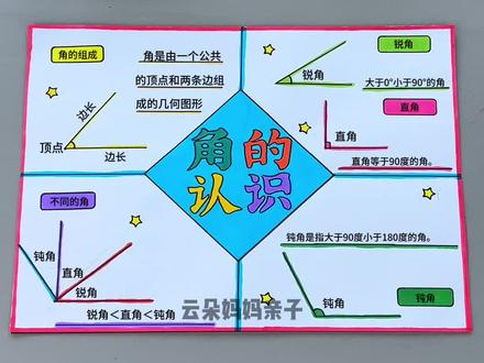 数学手抄报角的认识 简单漂亮的小学生数学手抄报角的认识手抄报绘画 角的初步认识绘画 角的认识主题画 角的认识绘画#数学手抄报 #角的认识手抄报 #角的认识 #角的认识绘画 #角的初步认识