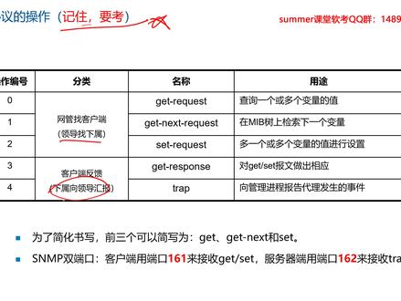 软考网络工程师-SNMP协议