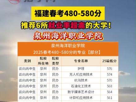 福建春考480-580分,推荐6所就业率超高的大学! #福建春考 #高职分类 #2026福建春考 #春考分数线 #集美大学产教融合自考本科