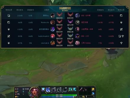 来看看峡谷王者尼拉的出装#狂风尼拉