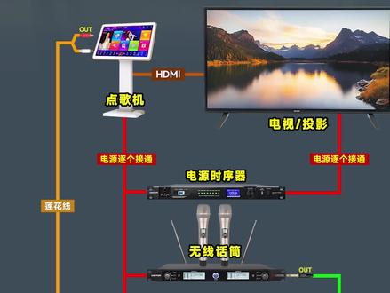 KTV音响接线方法,30秒教你学会如何连接K歌音响设备! #音响#专业音响#ONITER音响#k歌音响 #KTV音响