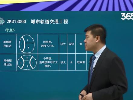 #二建 #二建市政 这道题大家必须掌握记住!必考题。点个爱心留个关注!每天都有更新! #2022年二建