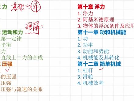 八下物理该怎么学【学前必看】跟小C一起学物理#初中物理 #物理 #八下物理