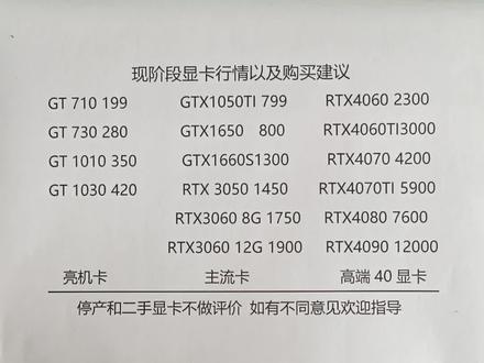 现阶段那些显卡不值得大家购买,以及显卡行情!